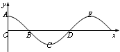 91