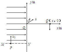 91
