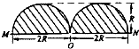 91