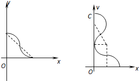 91