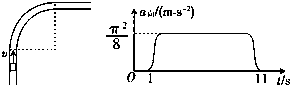 91