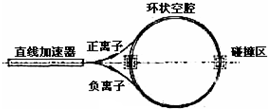 91