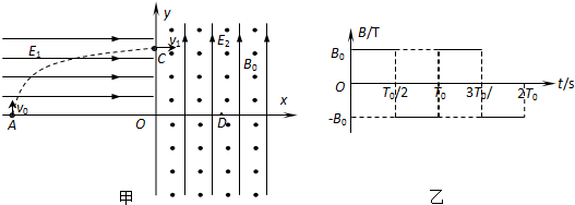 91