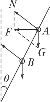 91������