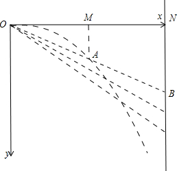 91������