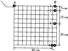 91������