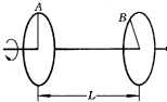 91