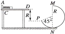 91