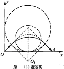 91