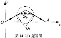 91
