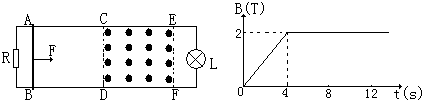 91