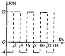 91