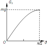 91