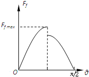 91