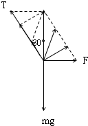 91
