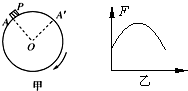 91