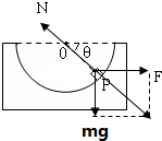 91