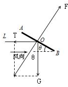 91