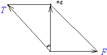 91