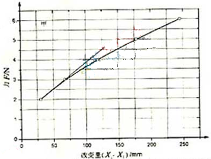 91