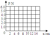 91