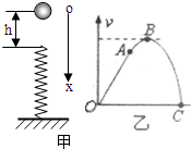 91