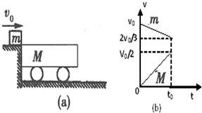 91������