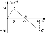 91