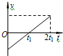 91