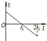 91