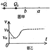 91������