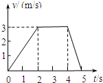 91