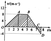 91