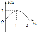 91