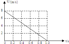 91