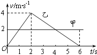 91