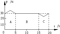 91