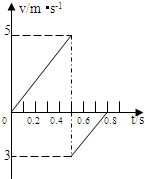 91
