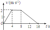 91