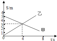 91������