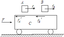 91