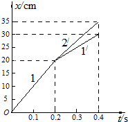 91������