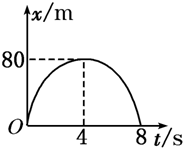 91