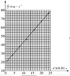 91������