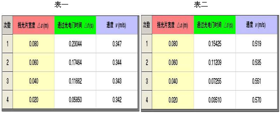 91������