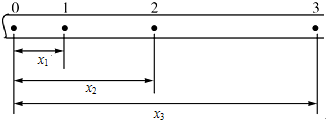 91