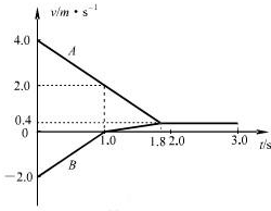 91������