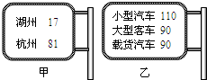 91