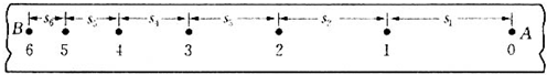 91