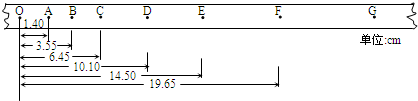 91